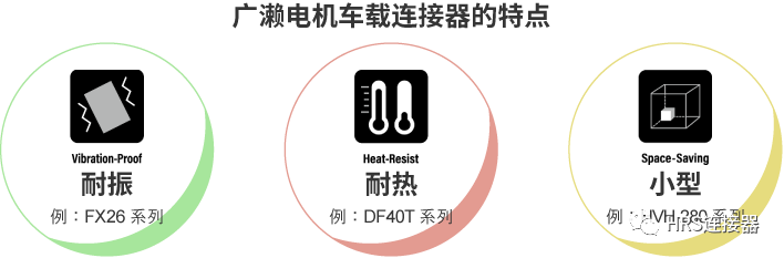 致力于高品質(zhì)車載連接器研發(fā)，為安全出行保駕護(hù)航