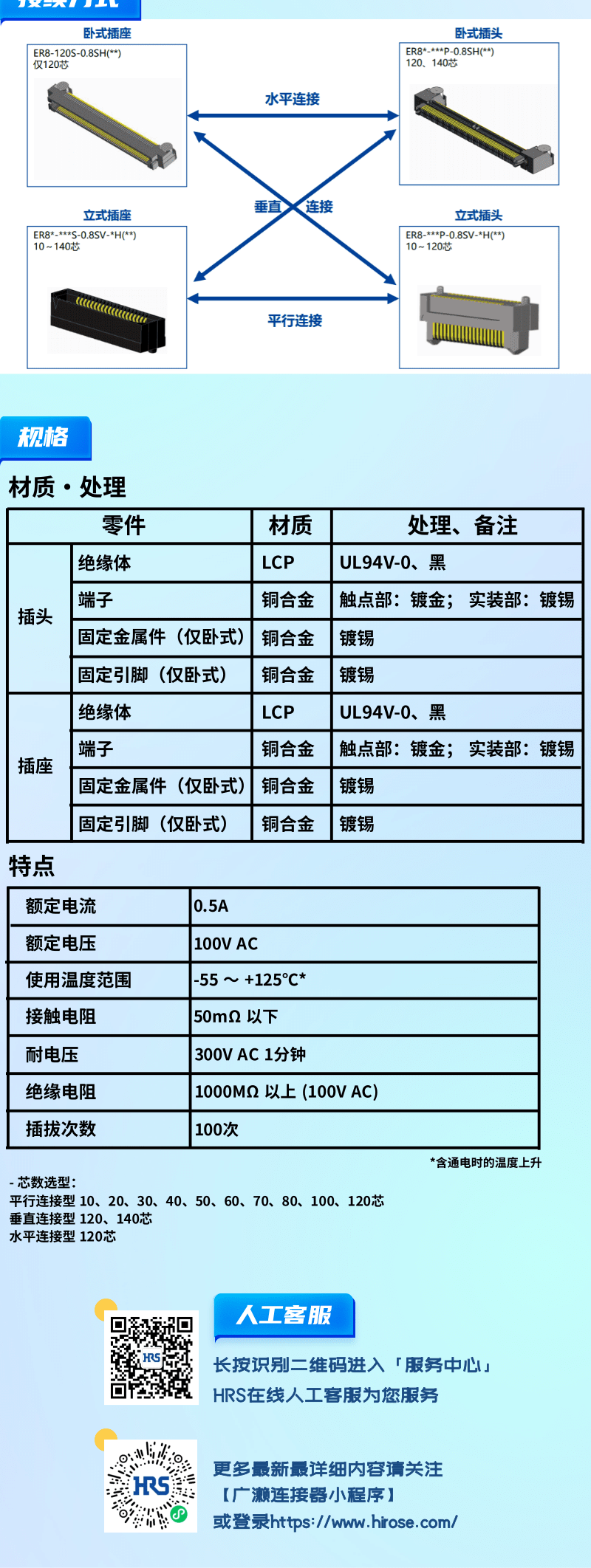 【產(chǎn)品推薦】0.8mm間距，高速傳輸，板對板連接器-ER8系列