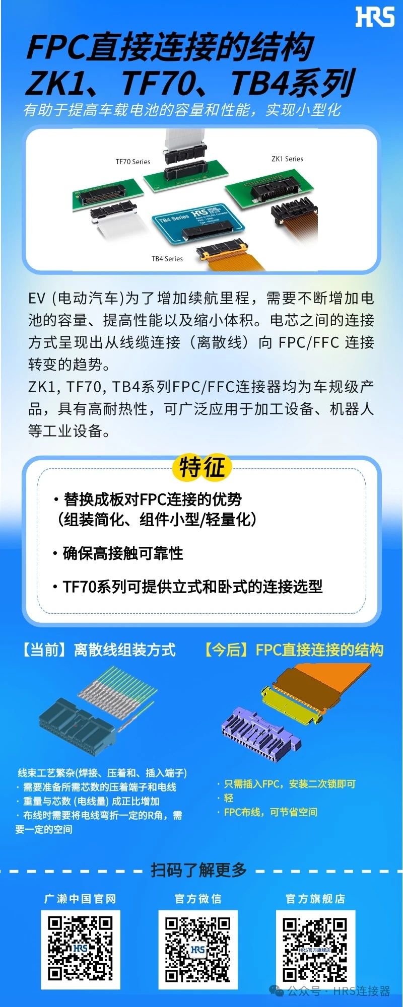 【新品發(fā)布】簡化裝配，小型輕量的FPC/FFC直接連接的3個連接器系列